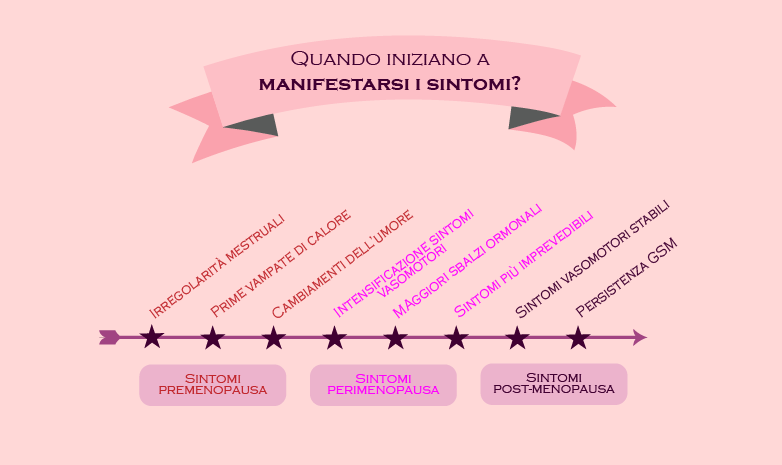 Immagine che contiene testo, schermata, Carattere, rosa

Il contenuto generato dall'IA potrebbe non essere corretto.