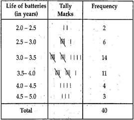 NCERT Solutions for Class 9 Maths Chapter 14-Statistics/image018.png