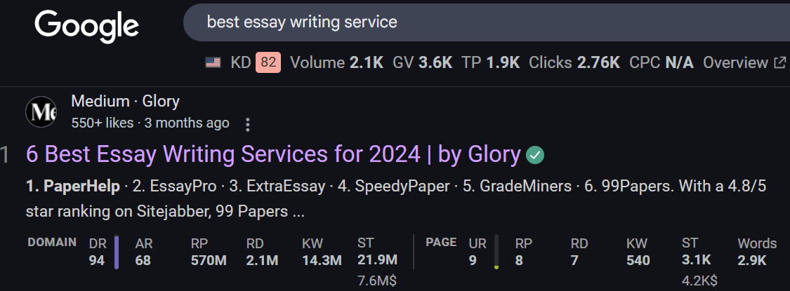 Parasite SEO Medium example