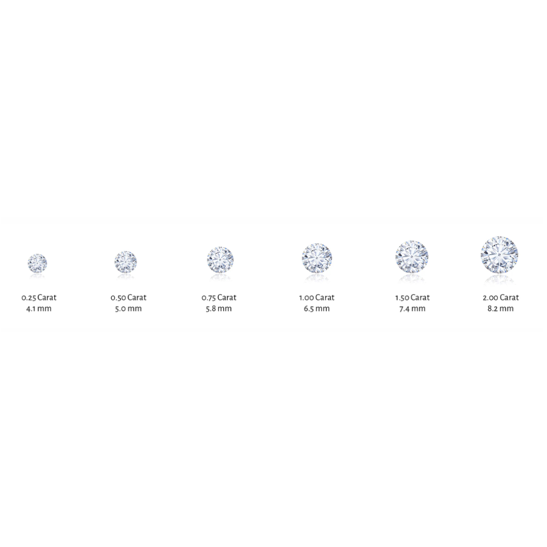 Diamond carat weight chart with better explanation.