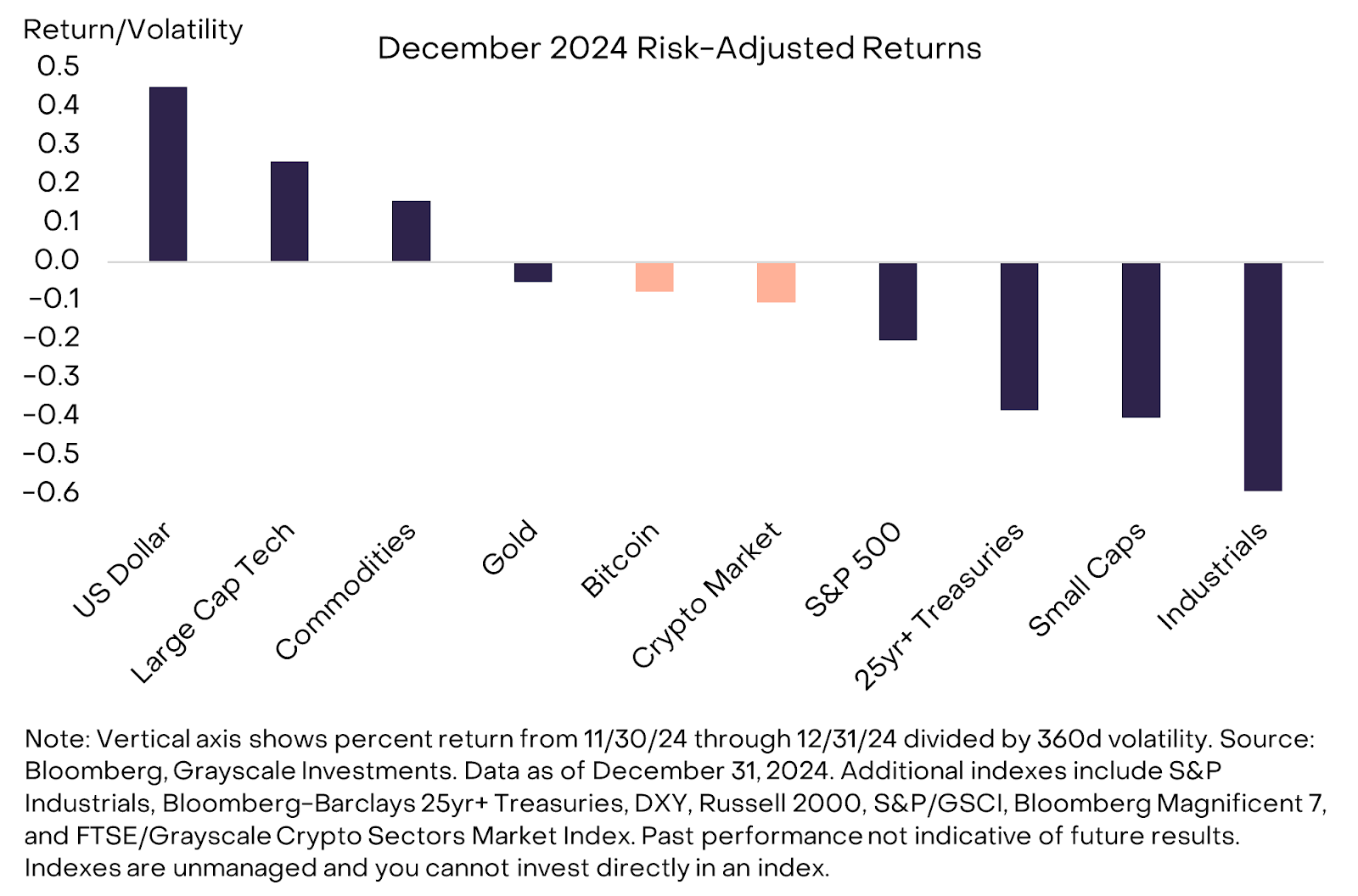 Despite Recent Pullbacks and Market Volatility, Grayscale Remains Confident in the Long-Term Bullish Outlook for Crypto