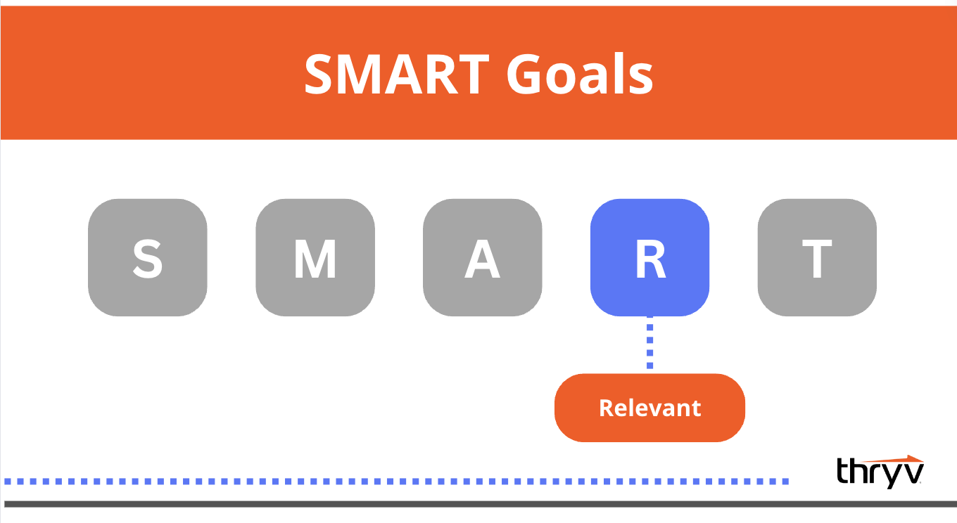 what is a smart goal - relevant