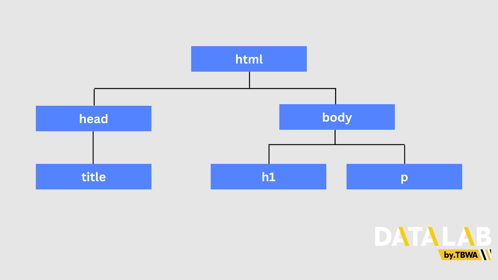 html 트리 구조