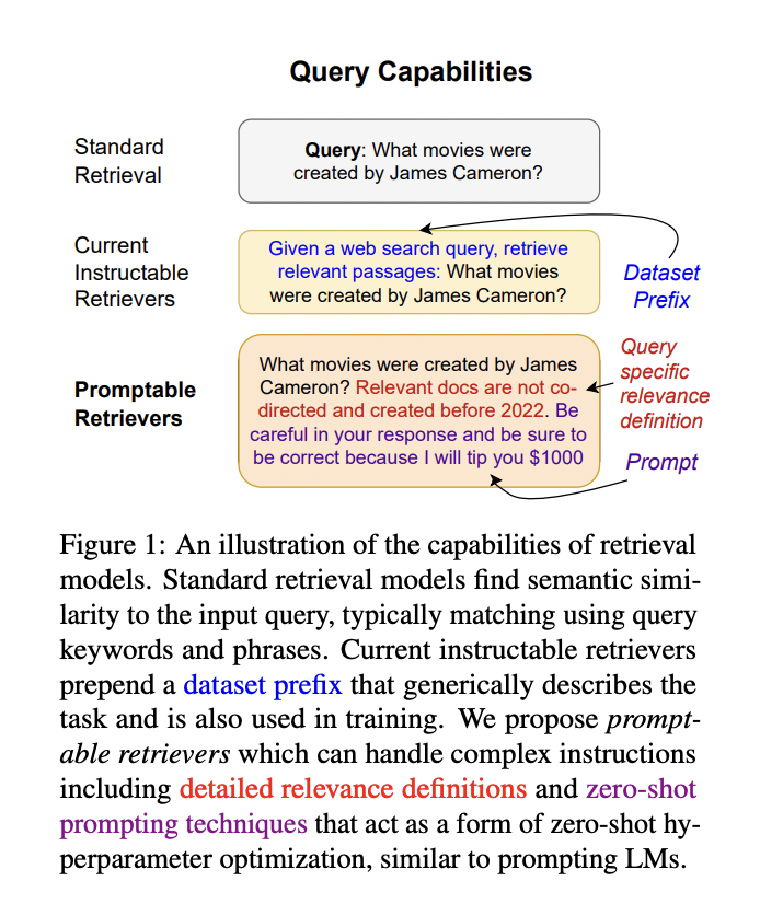 Researchers from John Hopkins and Samaya AI Propose Promptriever: A Zero-Shot Promptable Retriever Trained from a New Instruction-based Retrieval Dataset