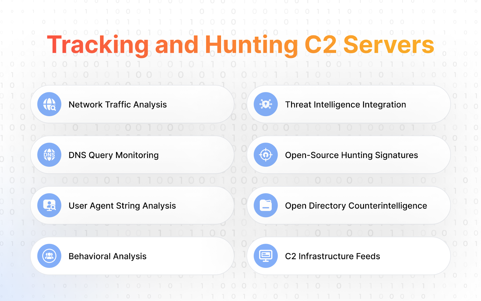 Tracking and Hunting C2 Servers