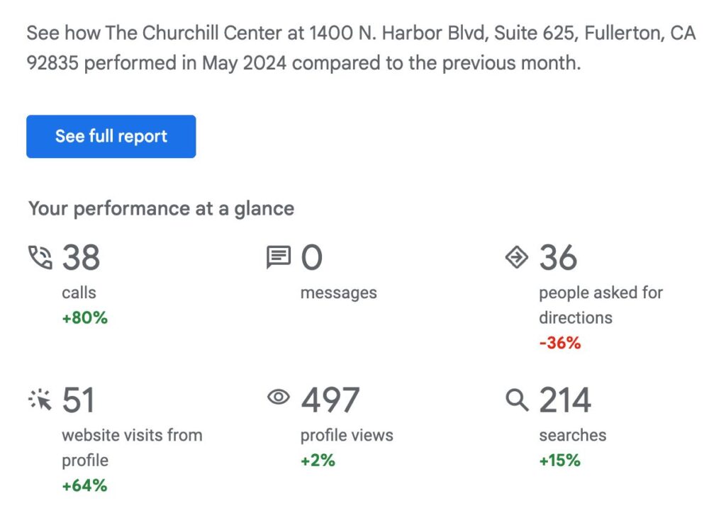 performance metrics website statistics user engagement data