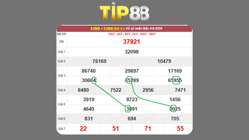 Dự đoán kết quả xsmb phương pháp chuỗi loto ngày 05/06/2025