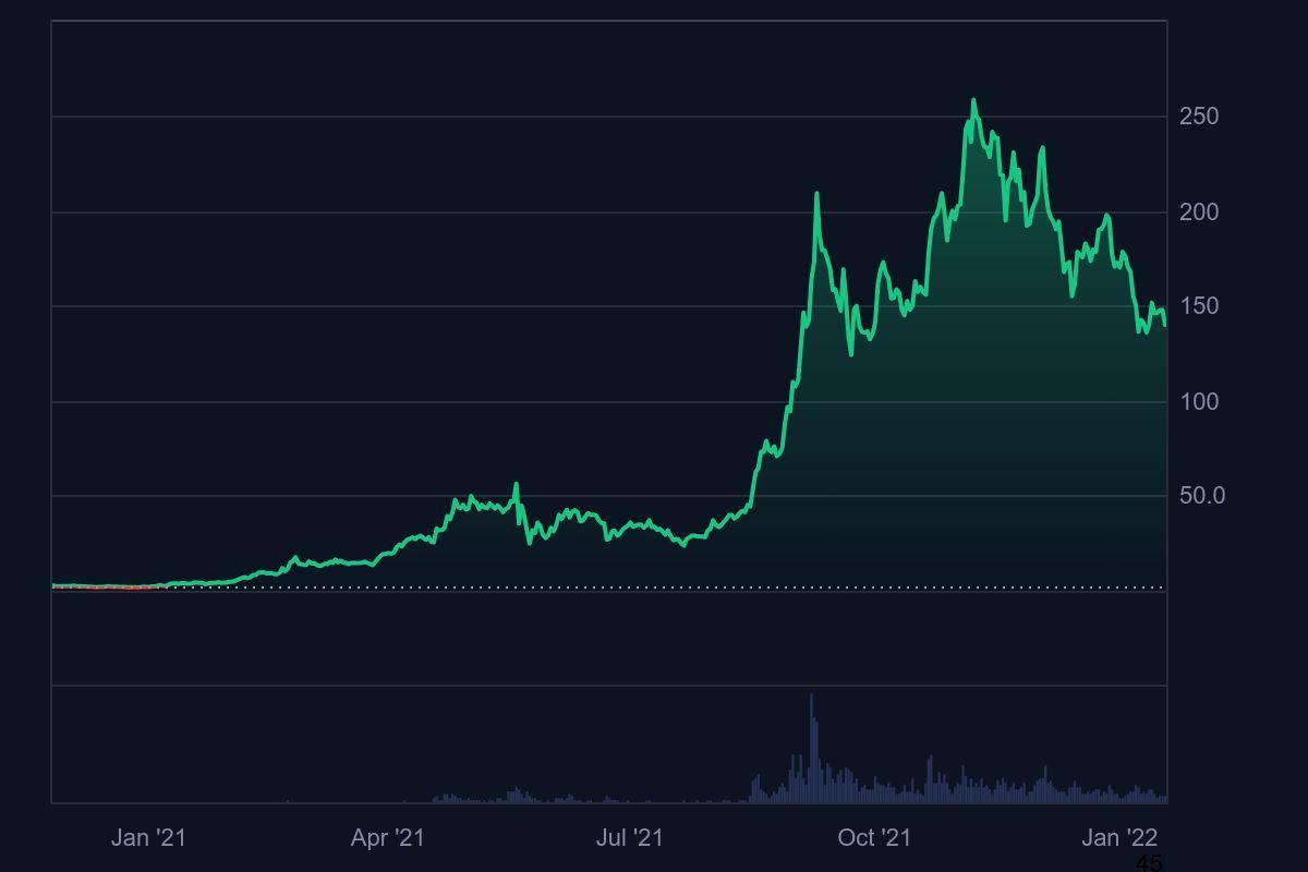 Early MAGACOIN FINANCE Investors Target 41x Gains, Matching Solana’s Explosive First-year Momentum