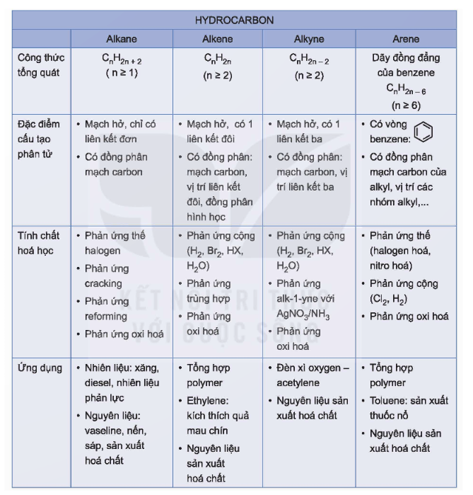 BÀI 18: ÔN TẬP CHƯƠNG 4