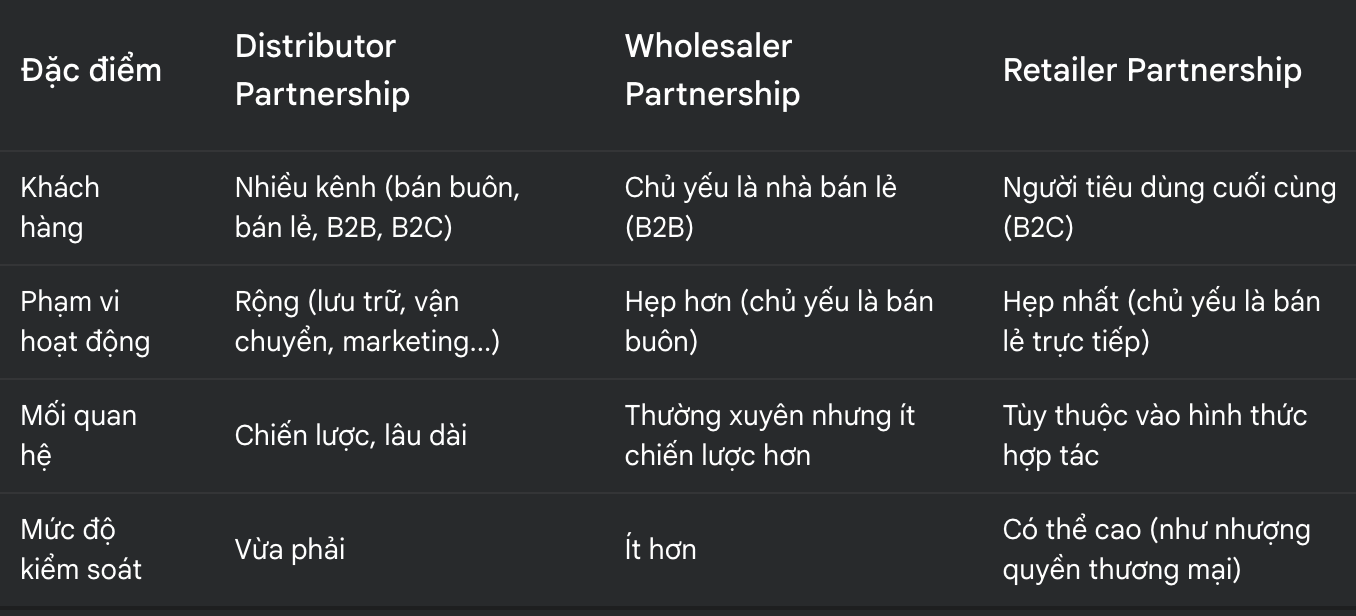 So sánh Distributor Partnership với các hình thức Partnership khác