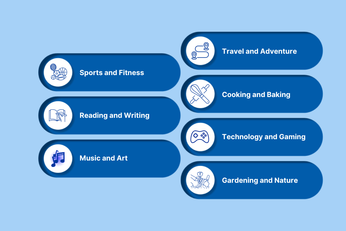 hobbies in IELTS speaking