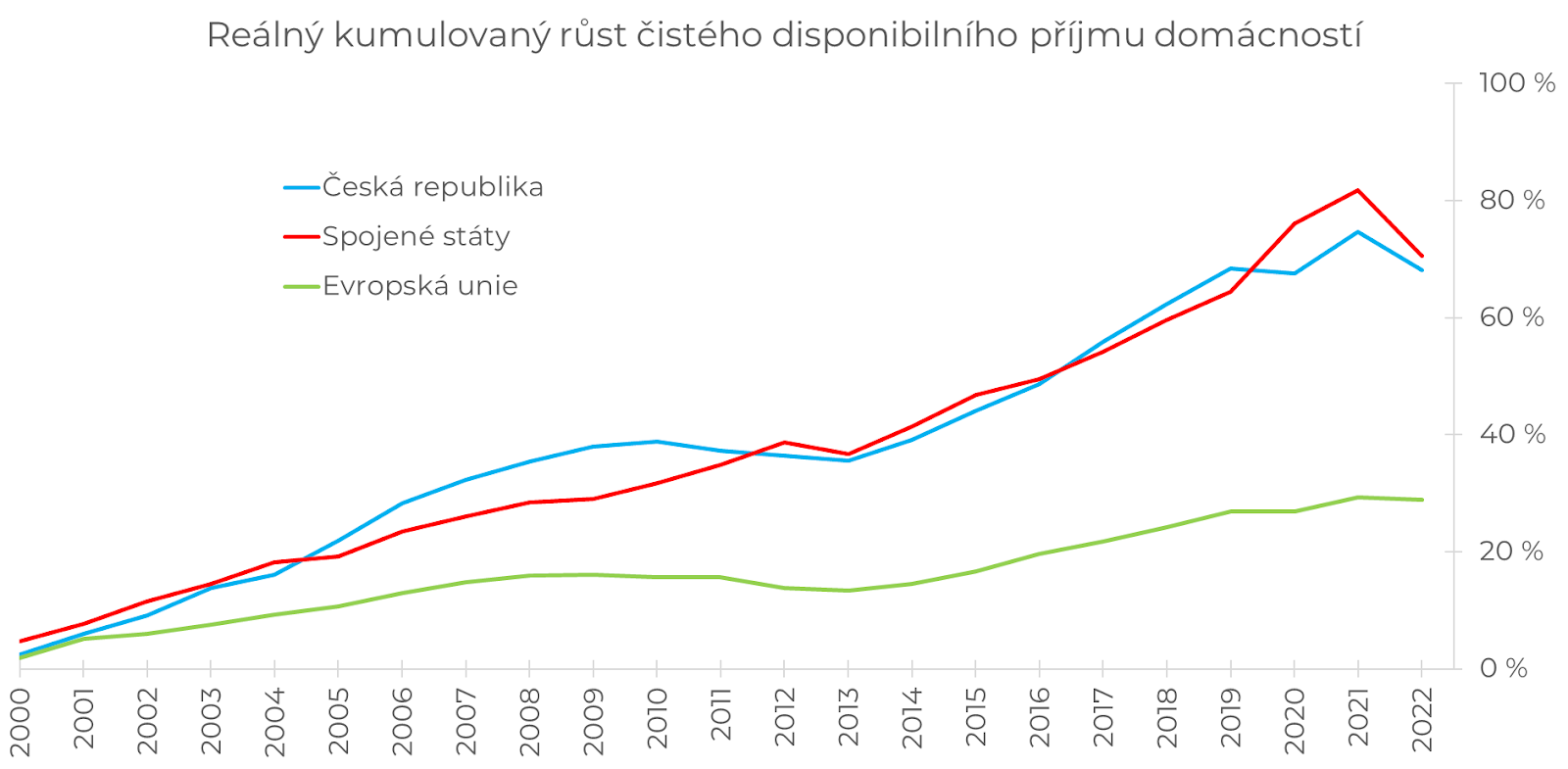 Obsah obrázku text, Vykreslený graf, diagram, řada/pruh

Popis byl vytvořen automaticky