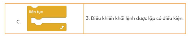 BÀI 8. CẤU TRÚC LẶP LIÊN TỤC