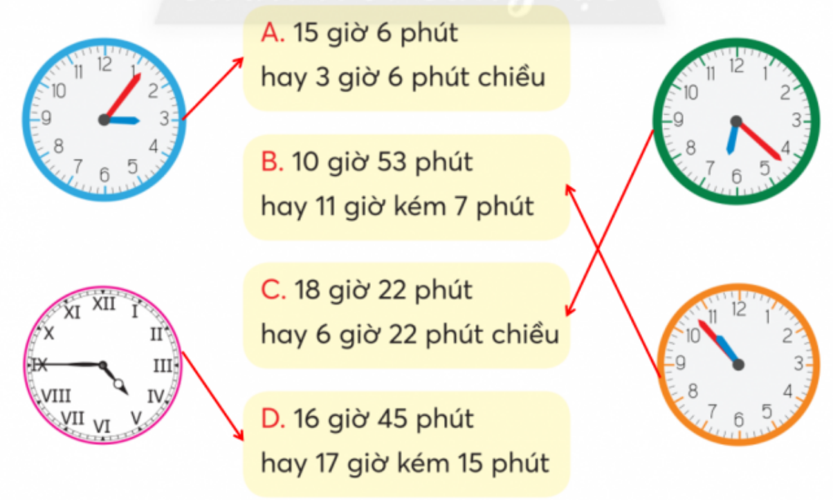 BÀI 53.EM LÀM ĐƯỢC NHỮNG GÌ ?LUYỆN TẬP