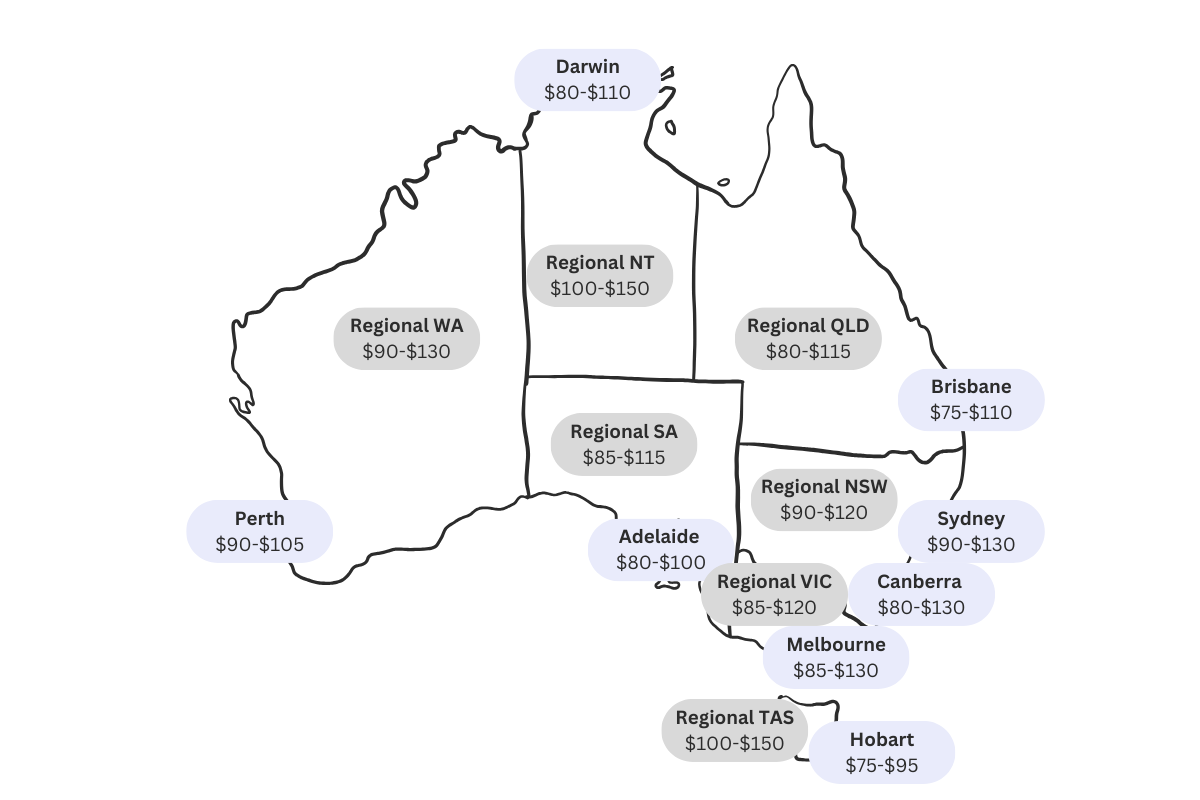 www.service.com.au