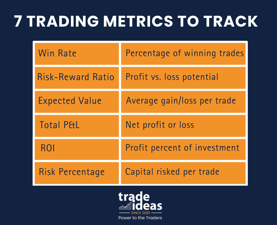 Important trading metrics