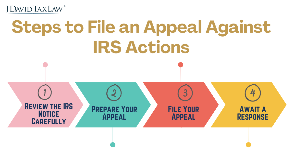 Steps in Filing an Appeal against IRS Actions