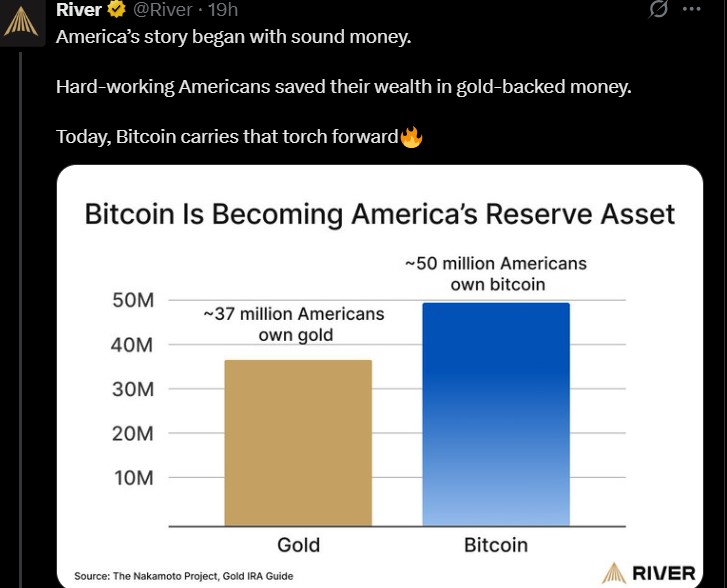 Bitcoin U.S. Market