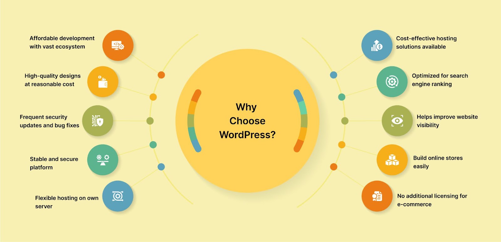 Why Choose WordPress