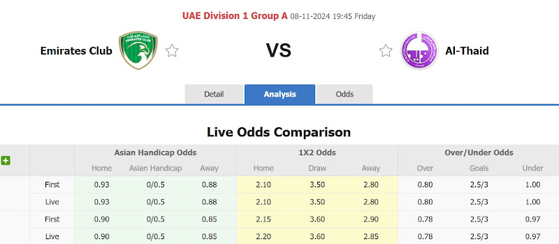 Dự đoán tỷ lệ bóng đá, soi kèo Emirates Club với Al-Thaid