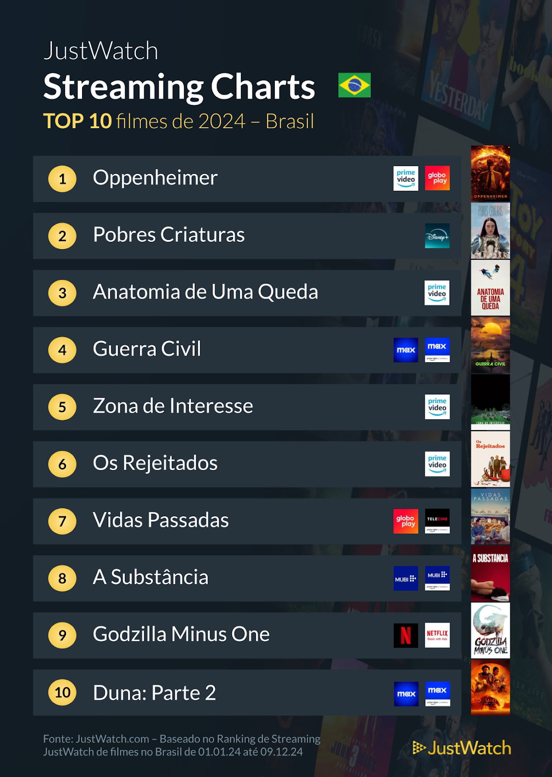 Os campeões de audiência do streaming em 2024