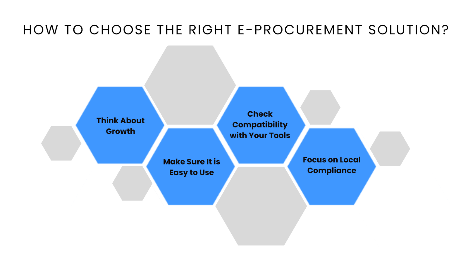 How to Choose the Right E-Procurement Solution