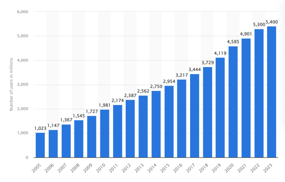 digital marketing boom

