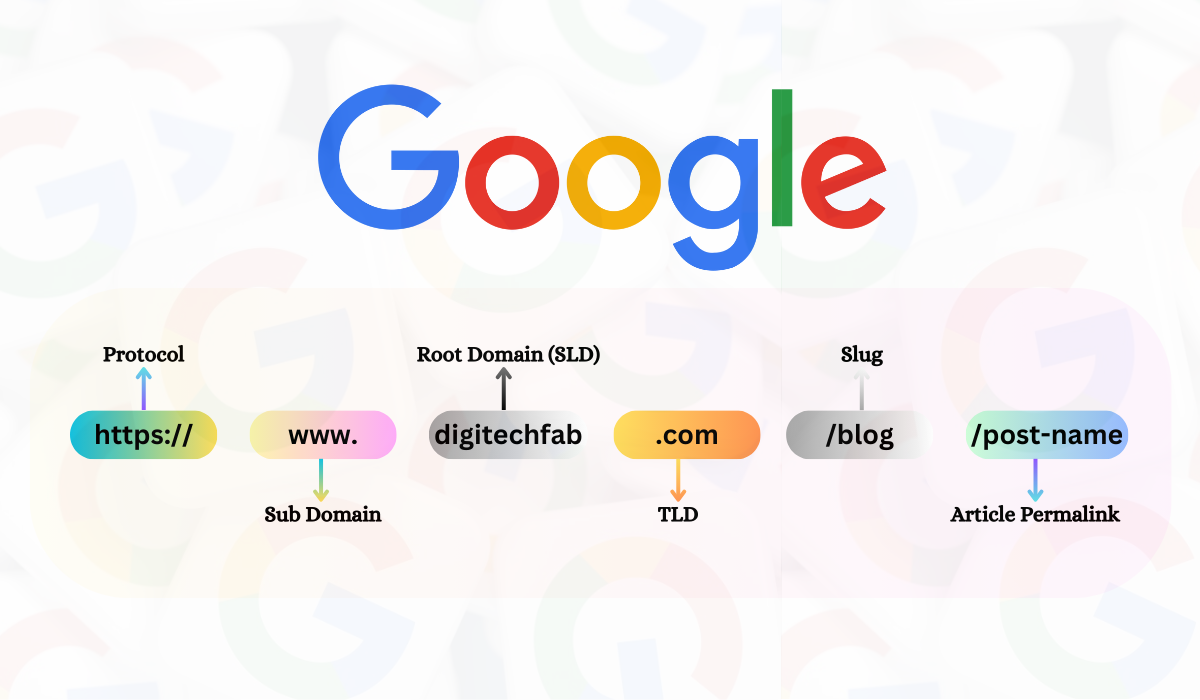 SEO-Friendly URLs