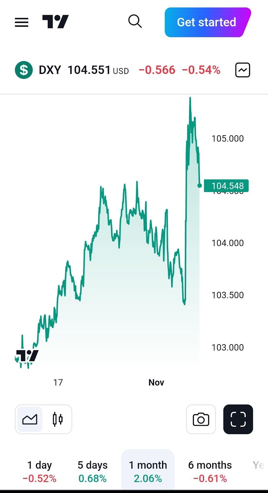 Tren Bitcoin.