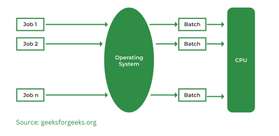 What Is a Transaction Processing System: Definition, Types, and Benefits [Guide 2025]