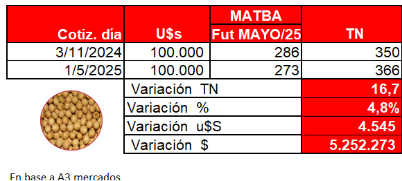 Tabla

El contenido generado por IA puede ser incorrecto.