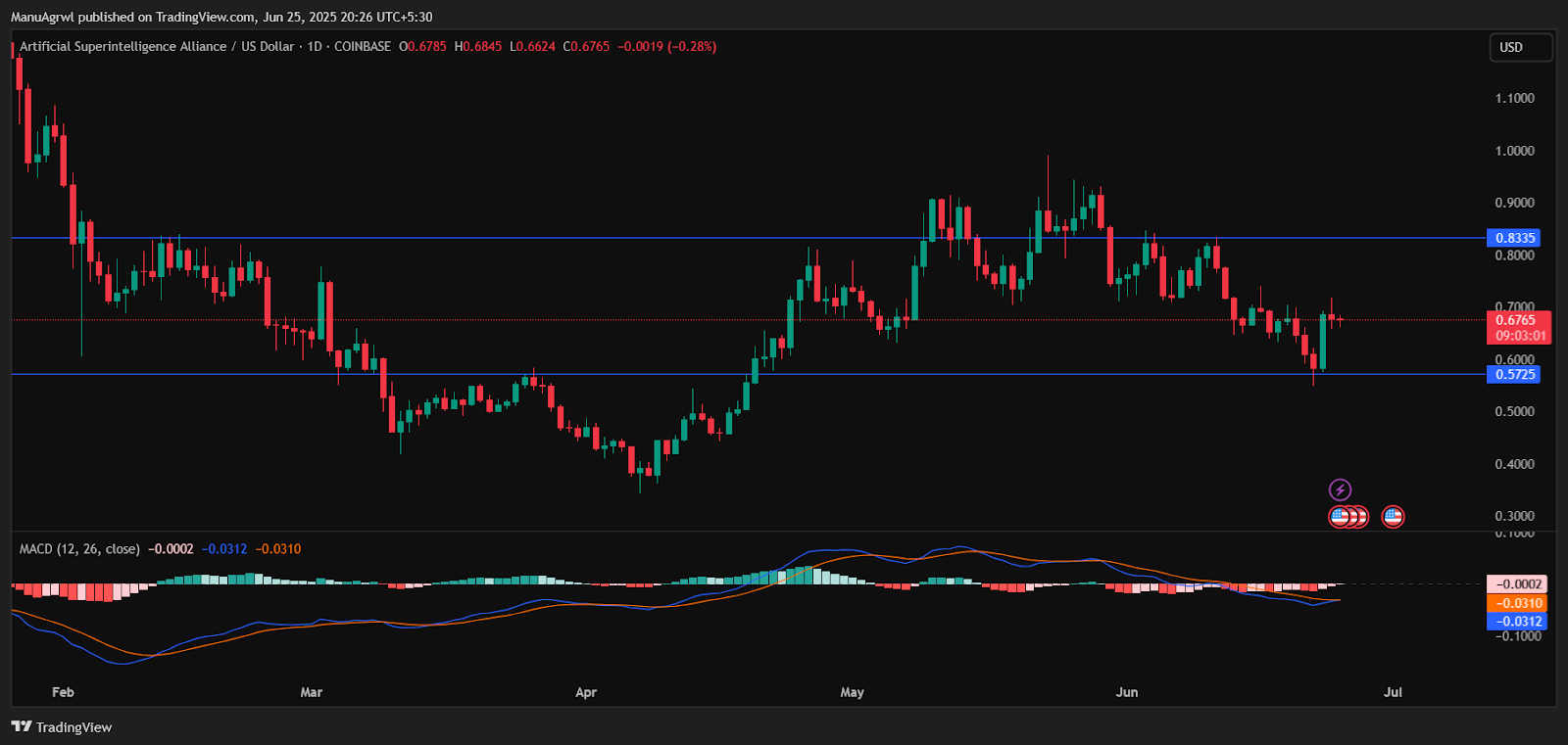 Image Courtesy: TradingView
