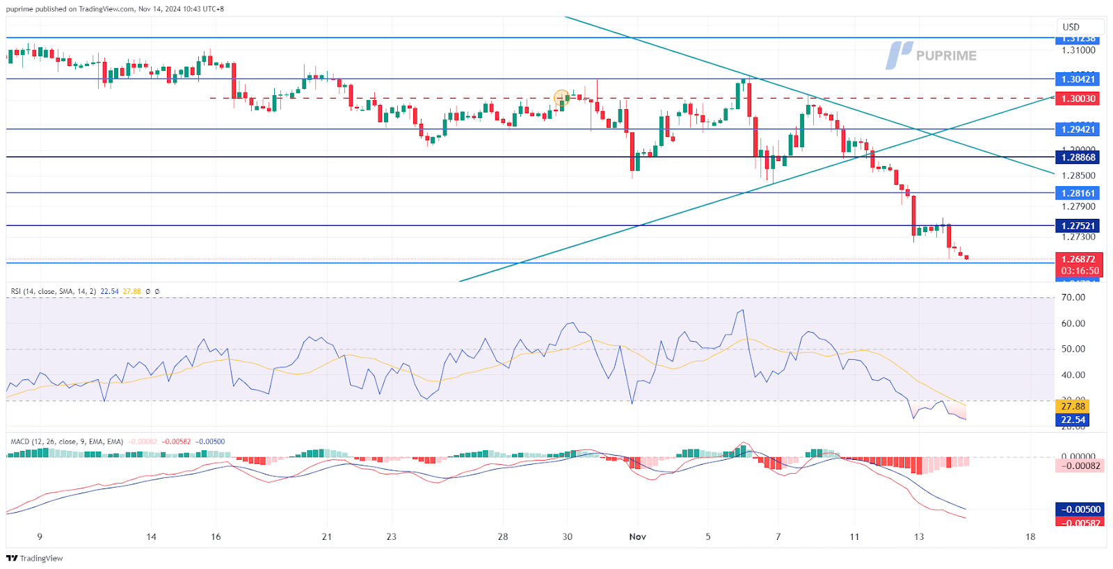 GBPUSD 14112024