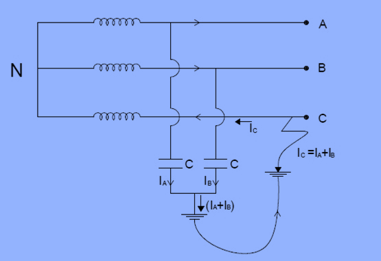 arcing-ground-fault-ungrounded-system