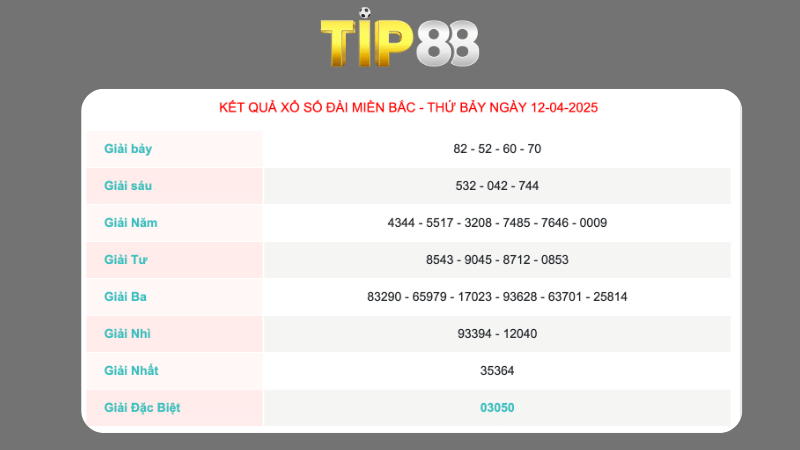 Kết quả xổ số miền Bắc ngày 12/04/2025