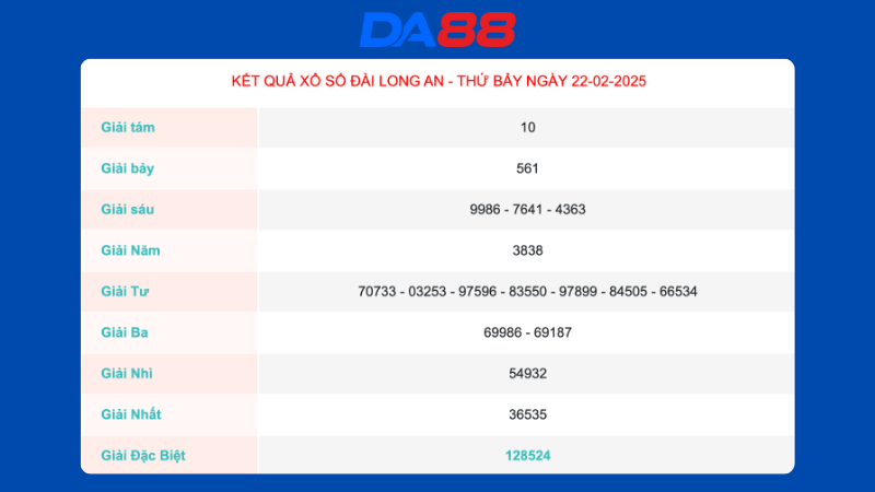 Kết quả xổ số Long An ngày 22/02/2025