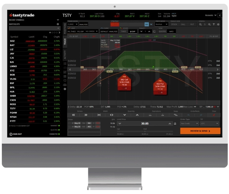 Bróker de futuros tastytrade