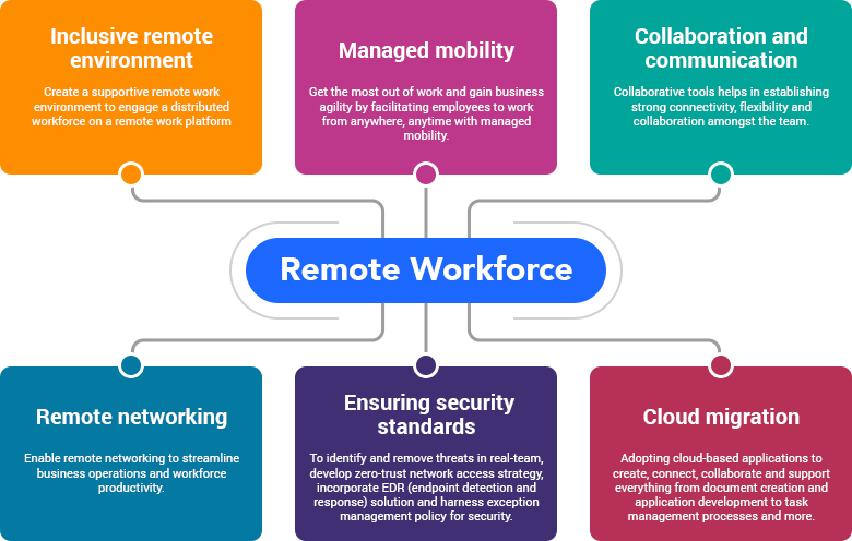 remort workforce