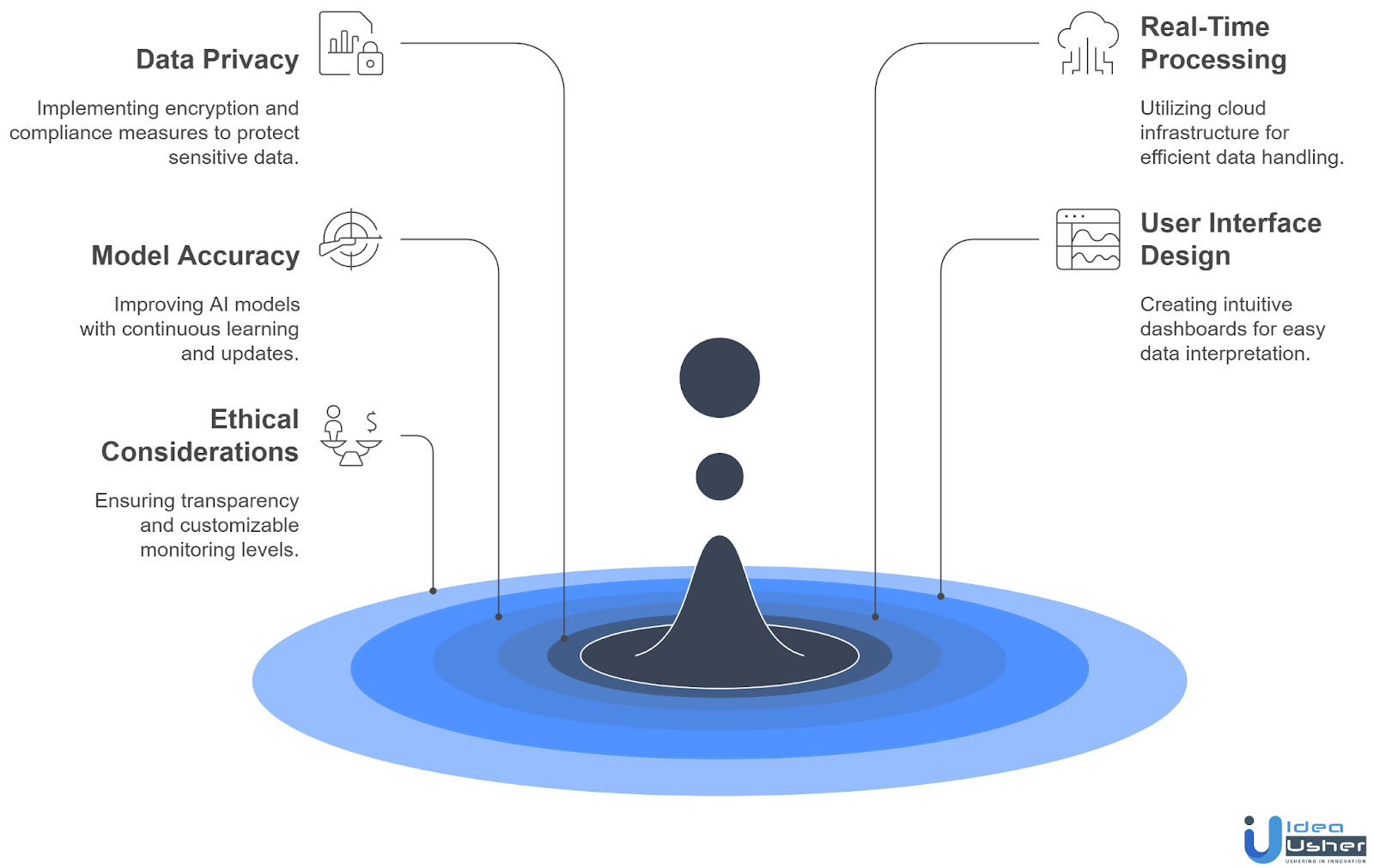 Challenges and Solutions for Integrating Behavioral AI in Parenting App