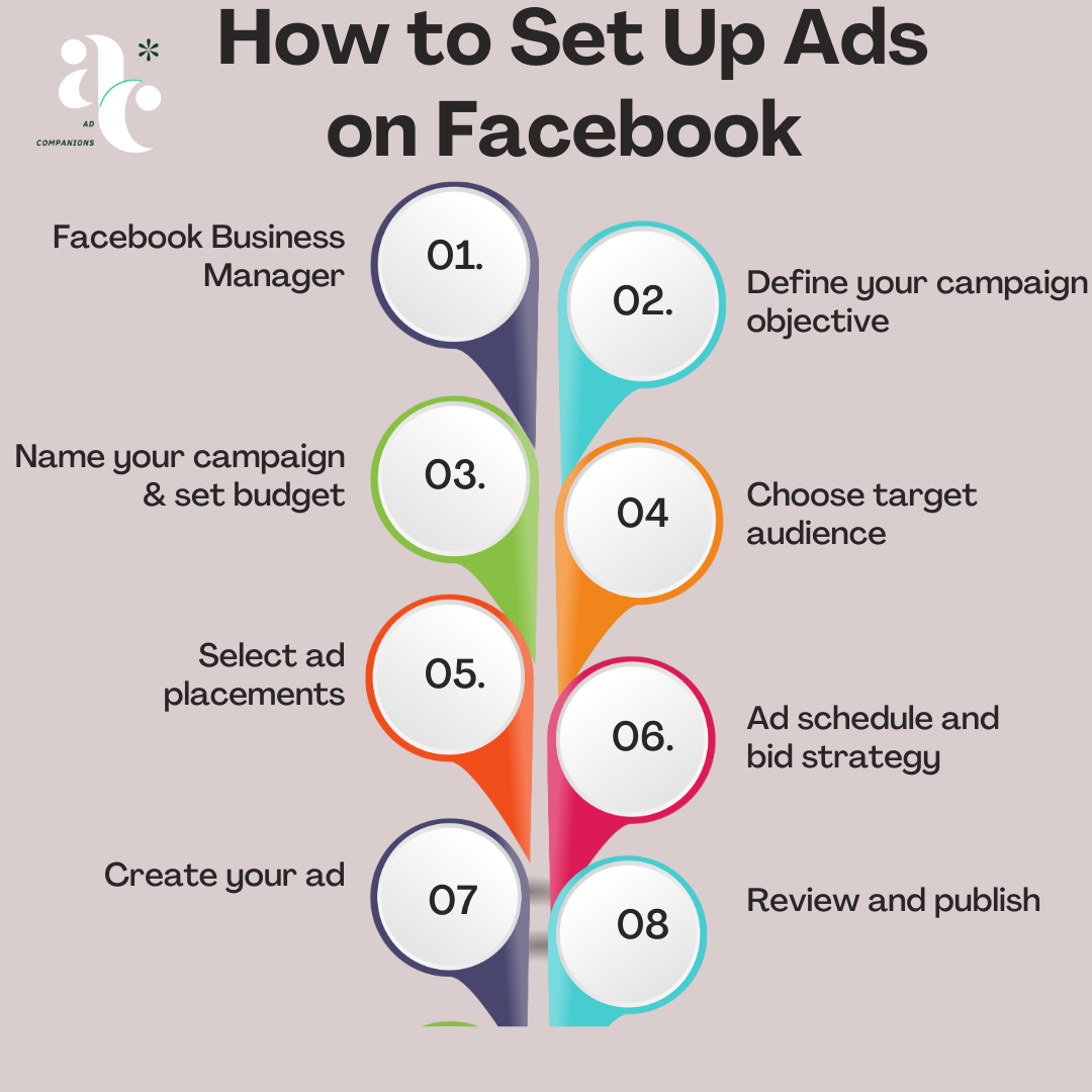 how to run ads on facebook