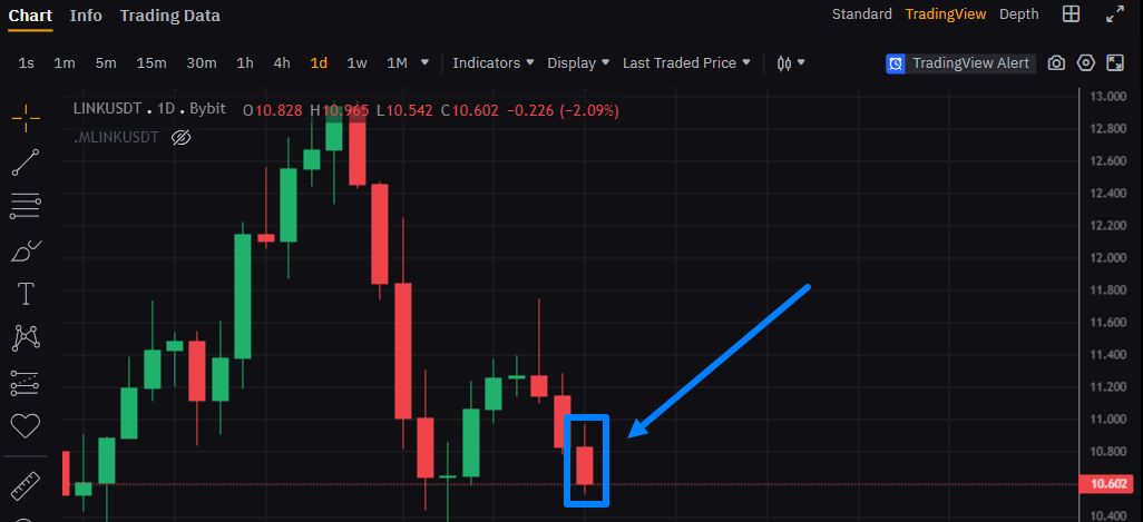 Comprendre l'Interface de la Bourse et les Éléments Clés pour le Trading d'Arbitrage de Contrats à Terme