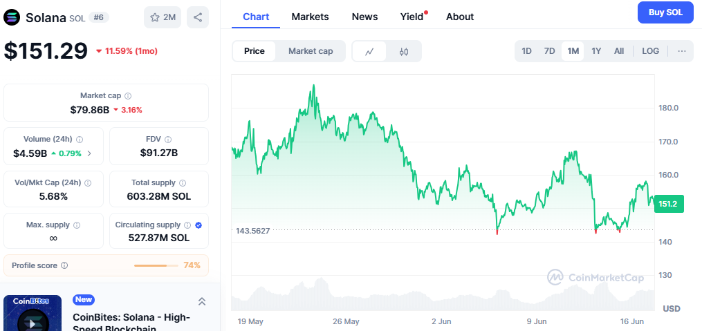 Solana May Hit 0 by Year-End, but Ozak AI’s  Forecast Looks Sharper After M Raise