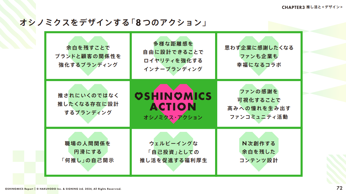 推し活をビジネスに取り入れる考え方：オシノミクス・アクション
