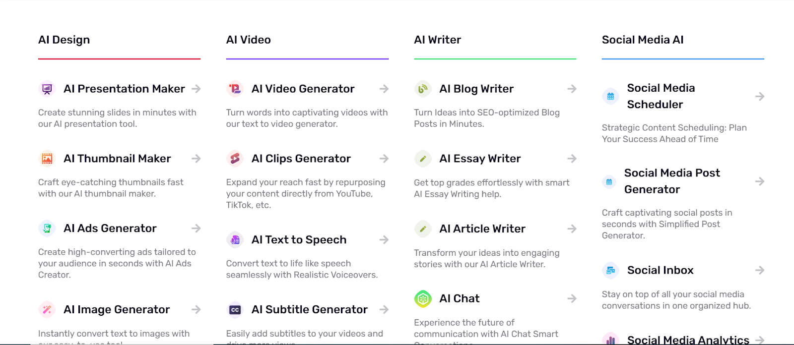 Features of Simplified AI