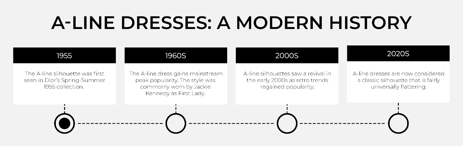 A-line dresses through history