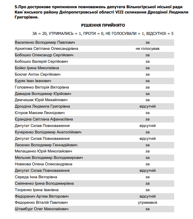 Депутатські повноваження