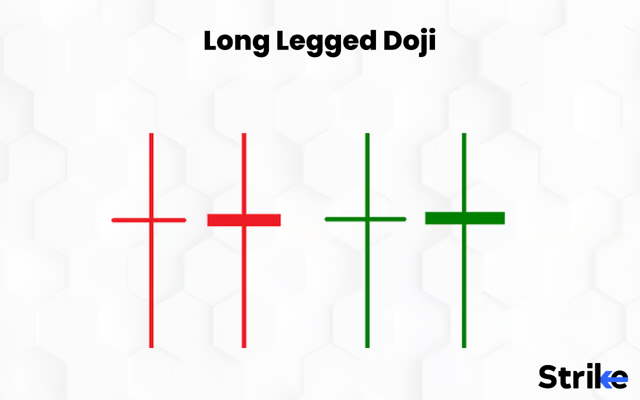 Long Legged Doji