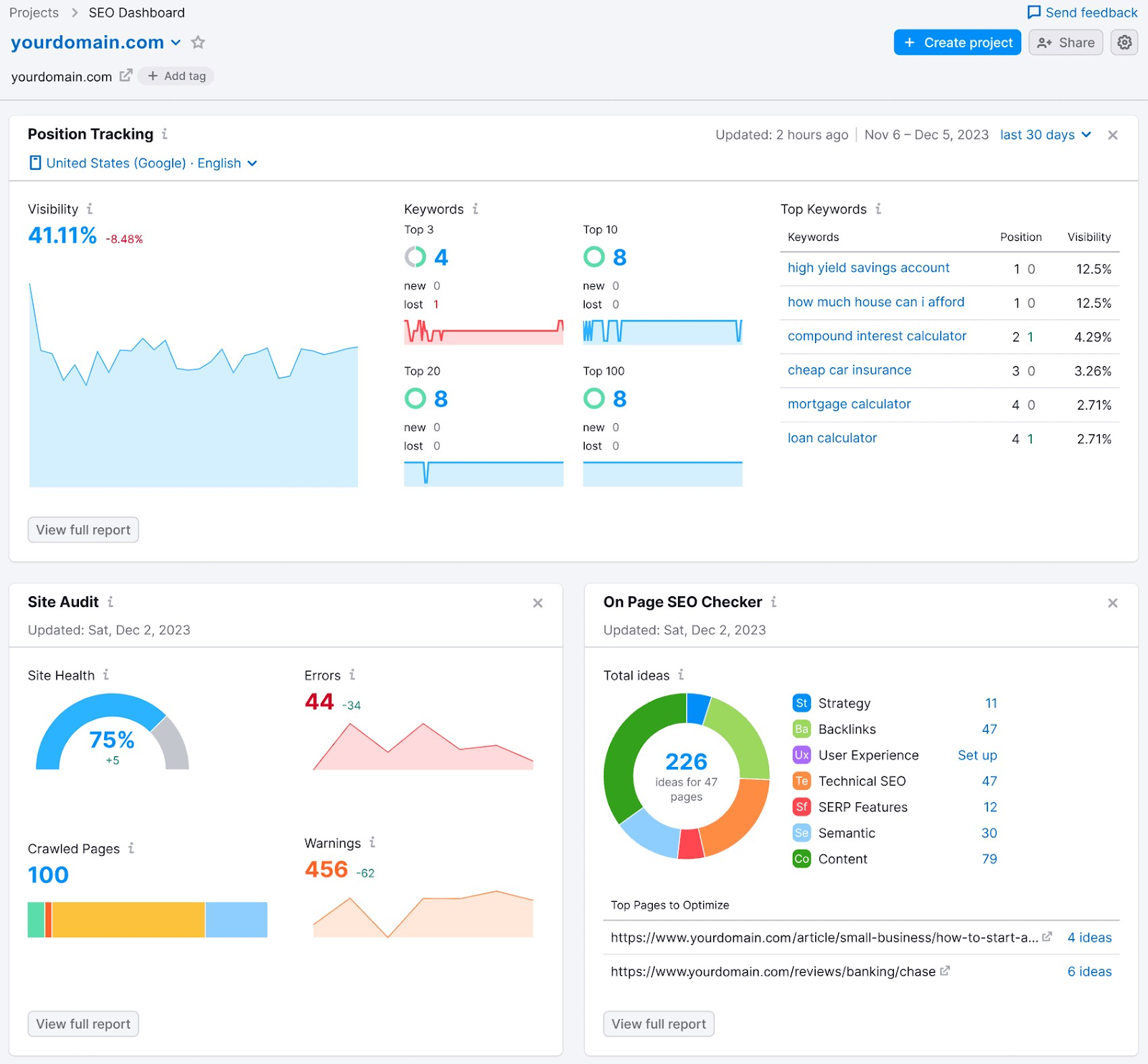 Google Analytics remains one of the leading web analytics tools in the digital marketing landscape. It is a free web analytics service that provides essential tools and statistics for search engine optimization (SEO) and marketing. Google Analytics allows marketers to monitor and analyze website performance and visitor information.