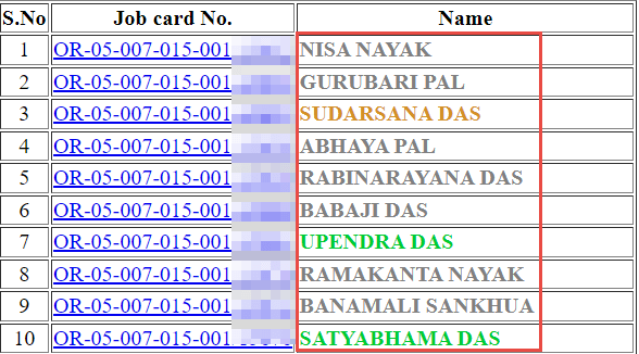 nrega-job-card-list-odisha