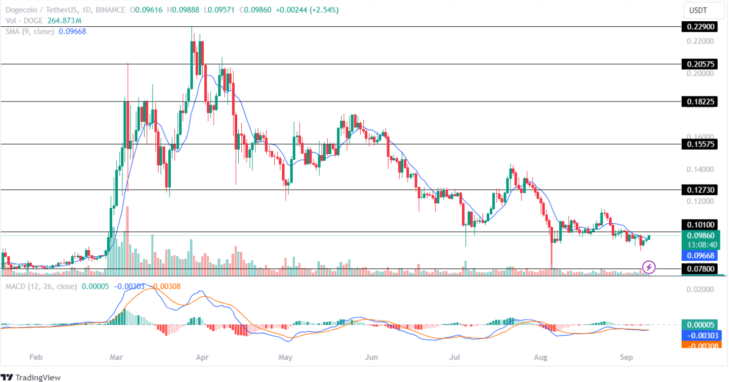 Cảnh báo mùa Altcoin: ETH tăng sức mạnh, cơ hội cuối cùng để mua trước cuộc biểu tình Altcoin?